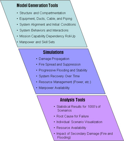 IRM Diagram